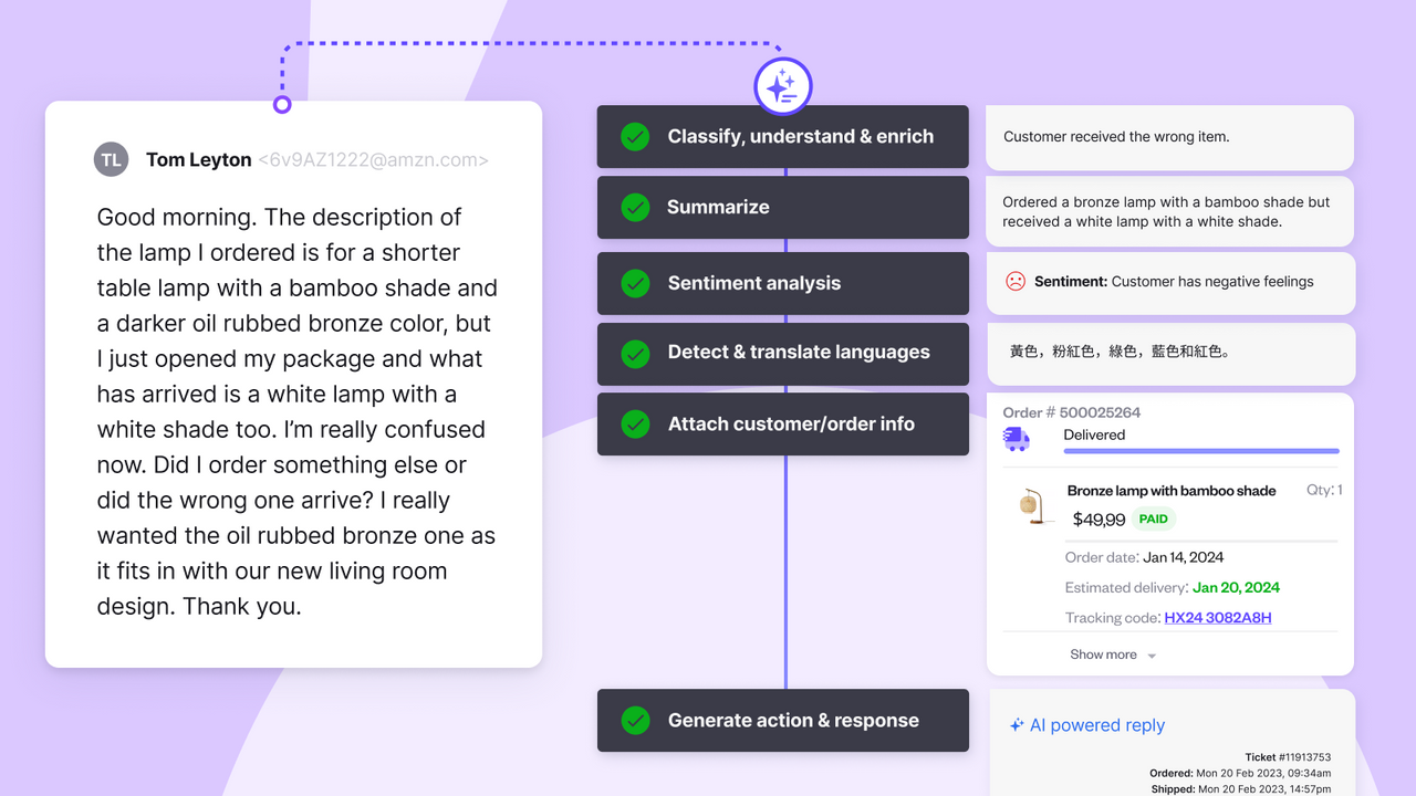 Scale with AI-powered and rule-based automations