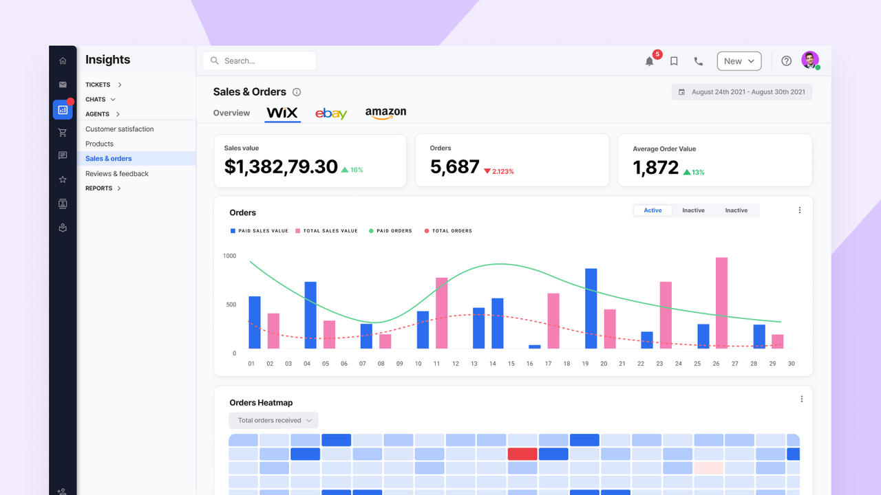 Analyseer en optimaliseer ondersteuningsoperaties met live dashboards