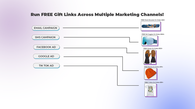 Cross-channel use: Utilize links on various marketing platforms