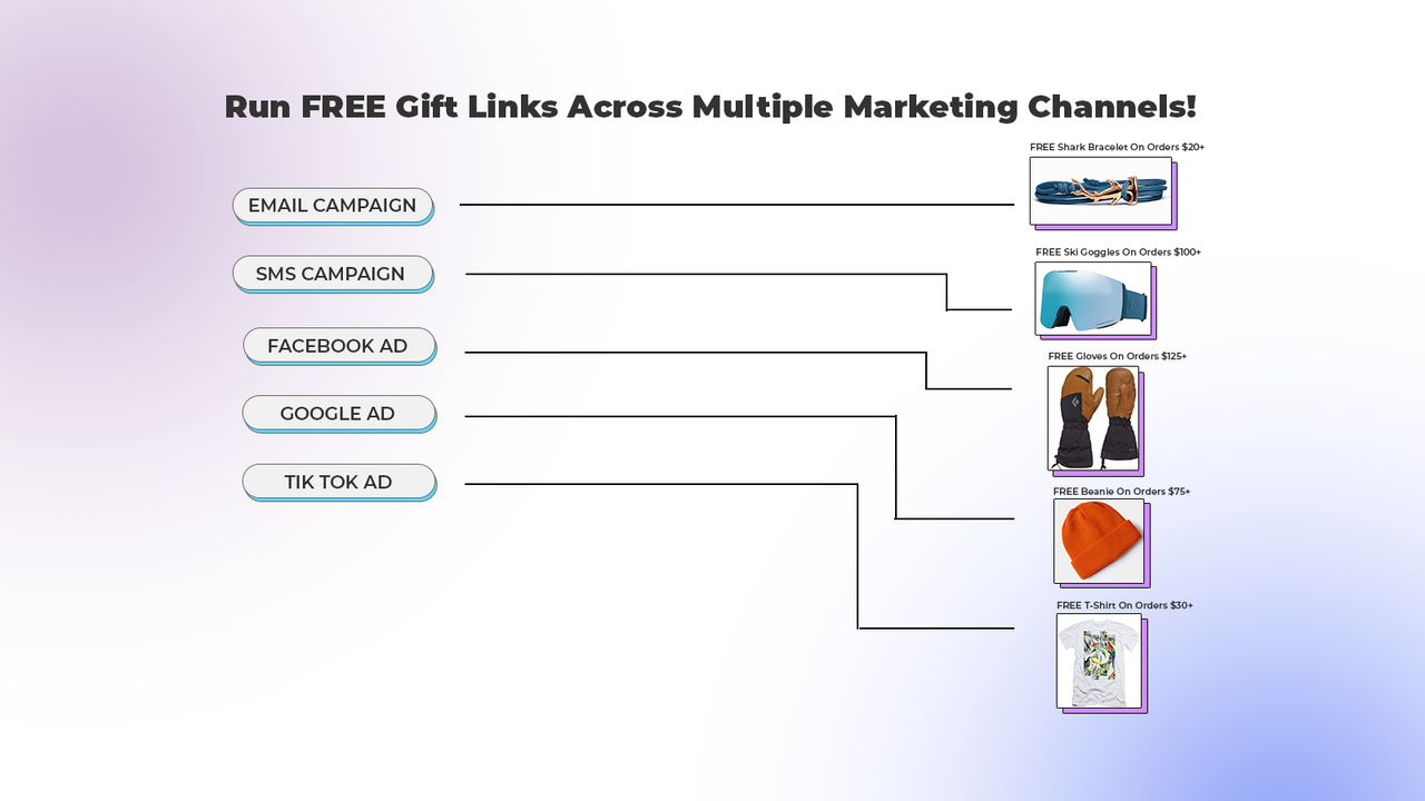 Cross-channel use: Utilize links on various marketing platforms