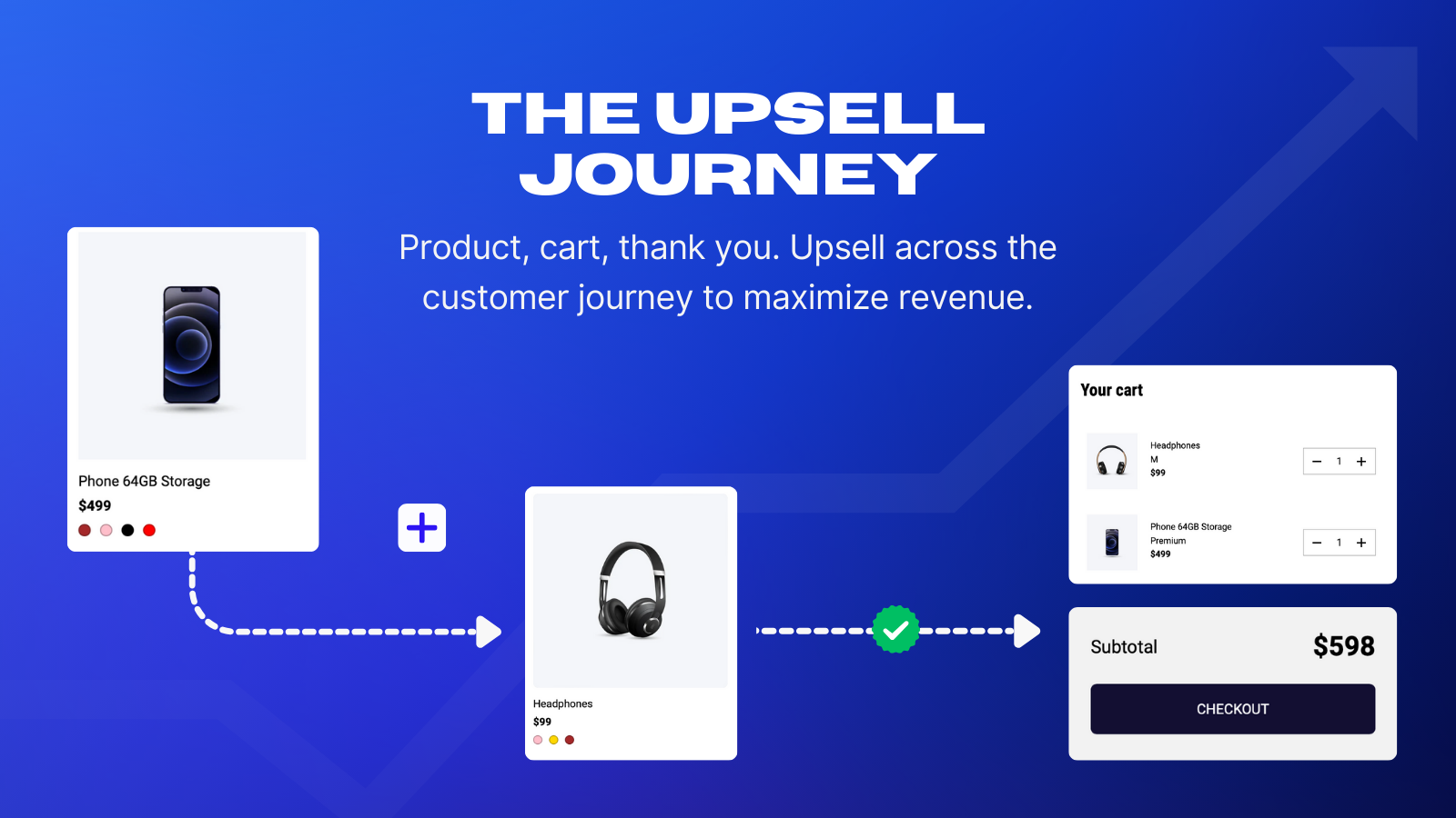 The complete upsell journey