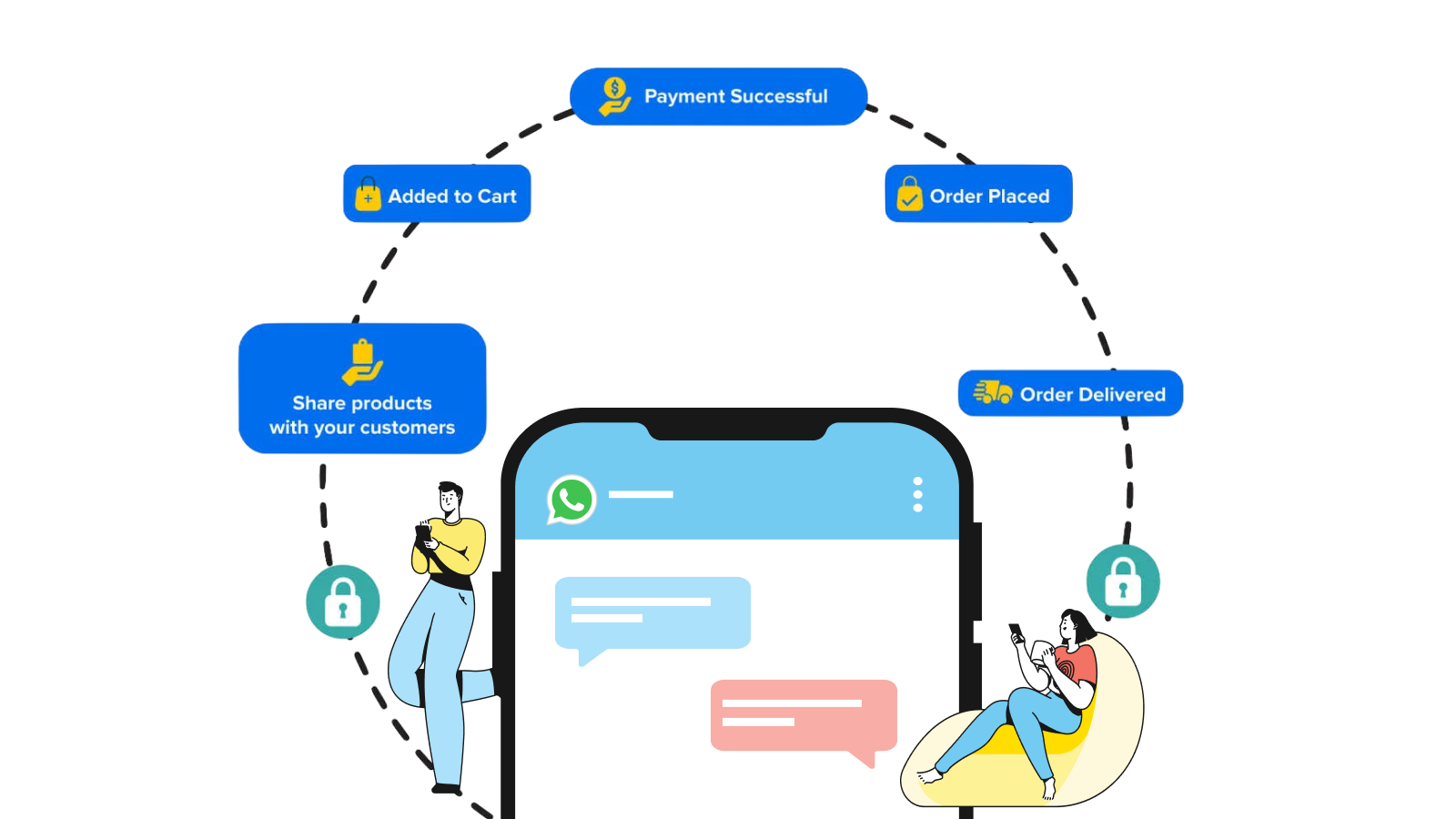 WooChat all-in-one WA conversion checkout Tool