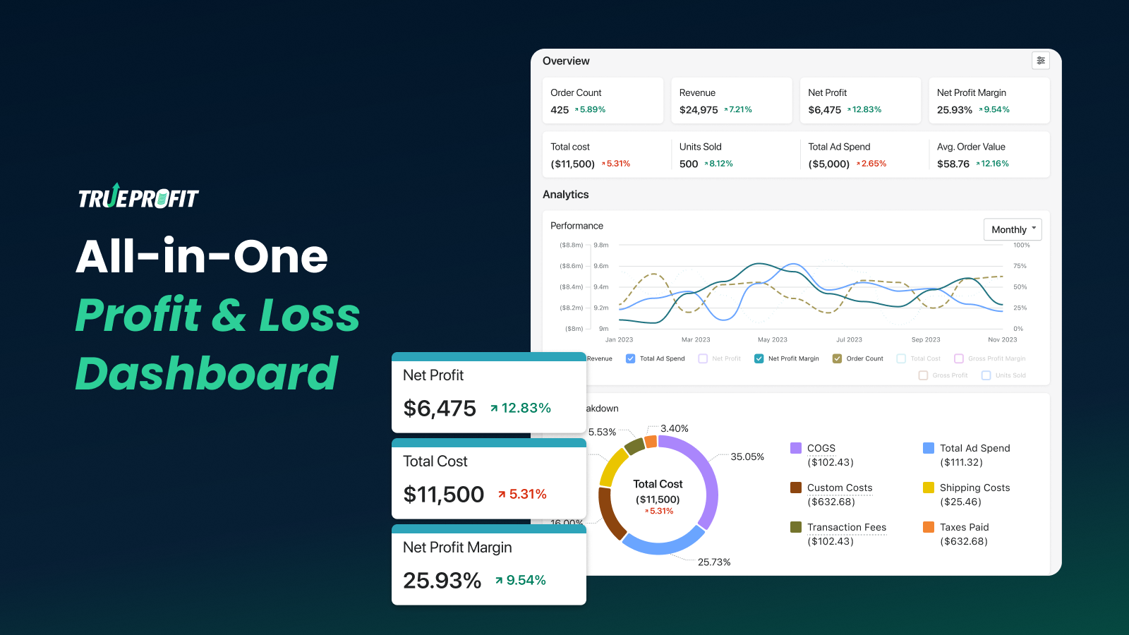 True Profit Dashboard, Gewinnrechner, Gewinnverfolger