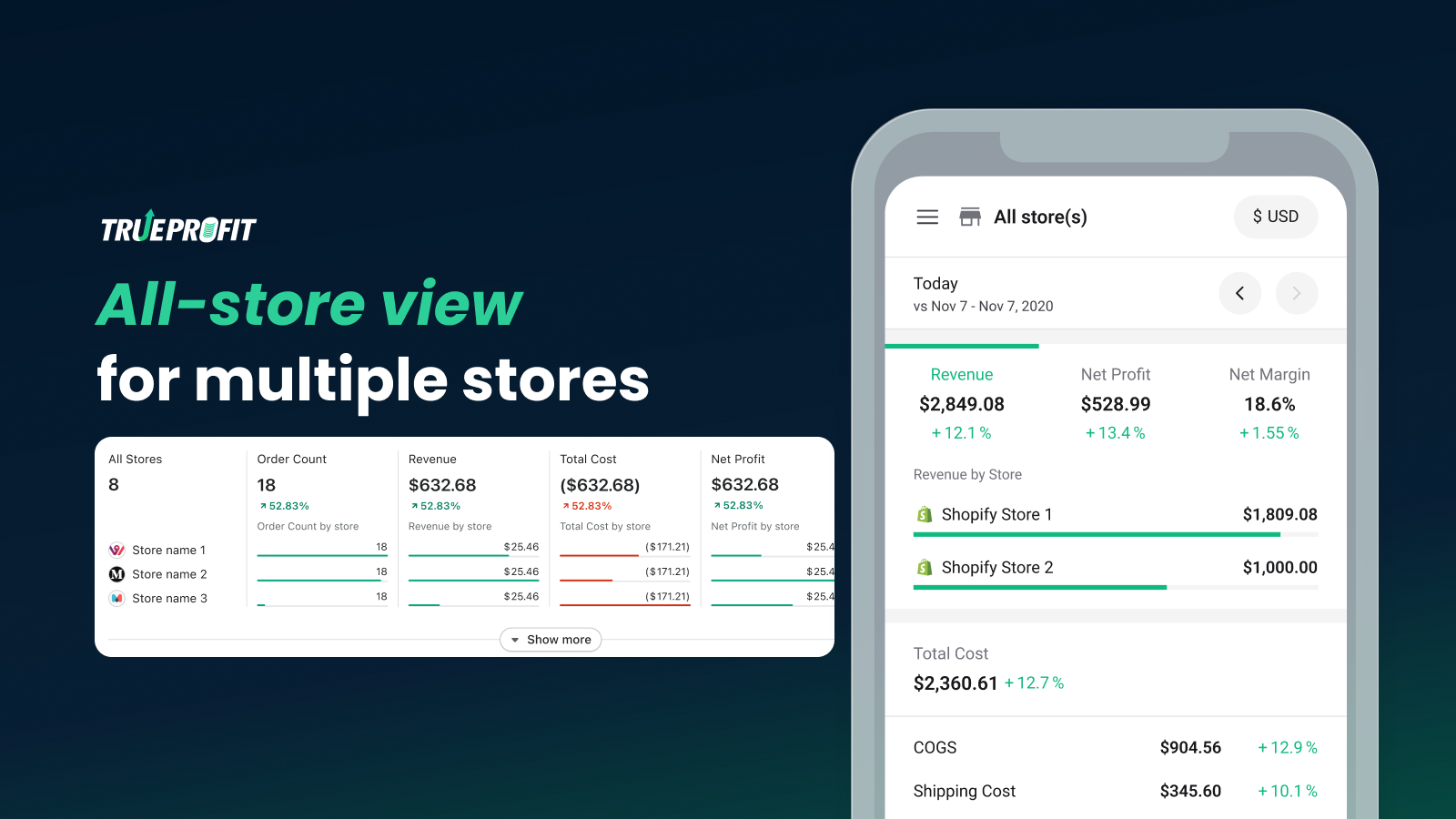 Mobilappens All-store view