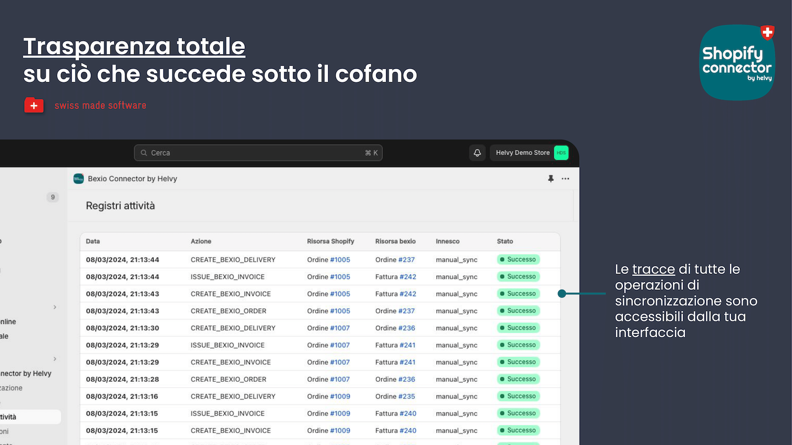 Trasparenza totale su ciò che succede sotto il cofano