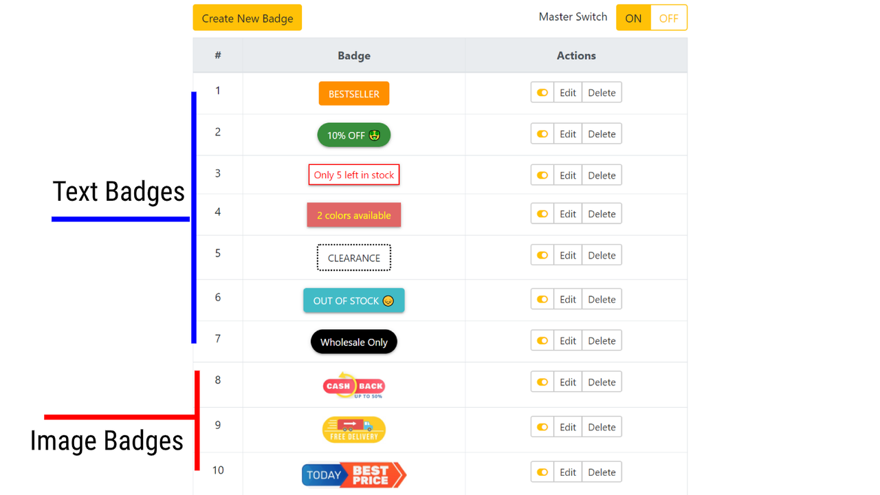 How To Get the Prime Badge for Your Products When Selling on