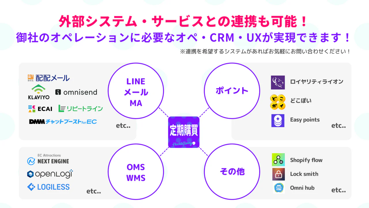 外部システム・サービスとの連携も可能（LINE、メール、MA、OMS、WMS、ポイント、その他）