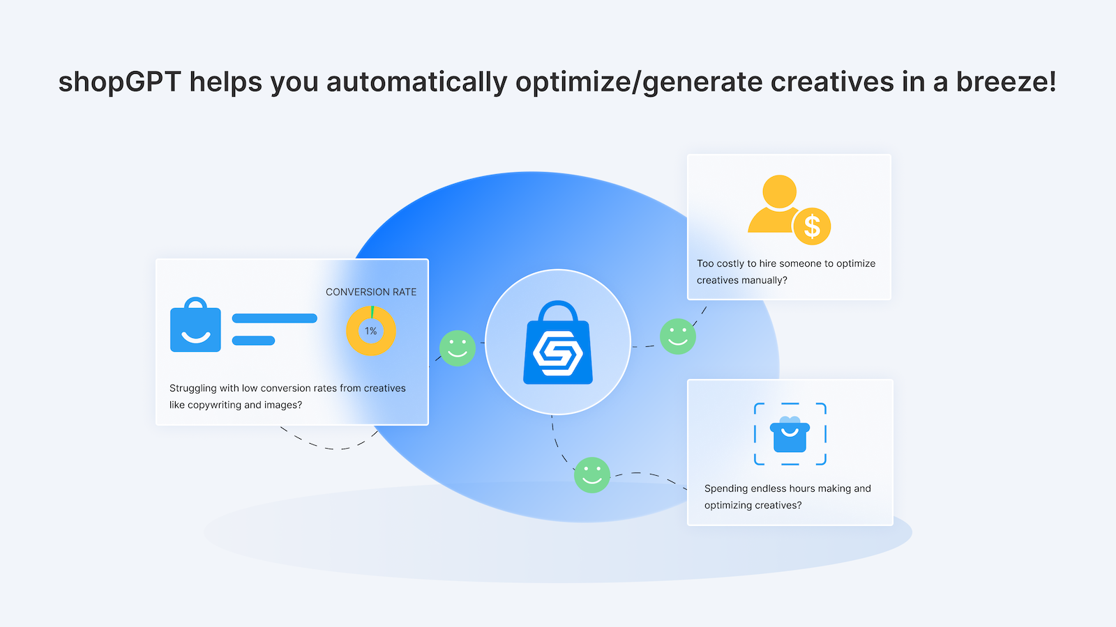 ¡ShopGPT te ayuda a optimizar/generar creativos en un instante!