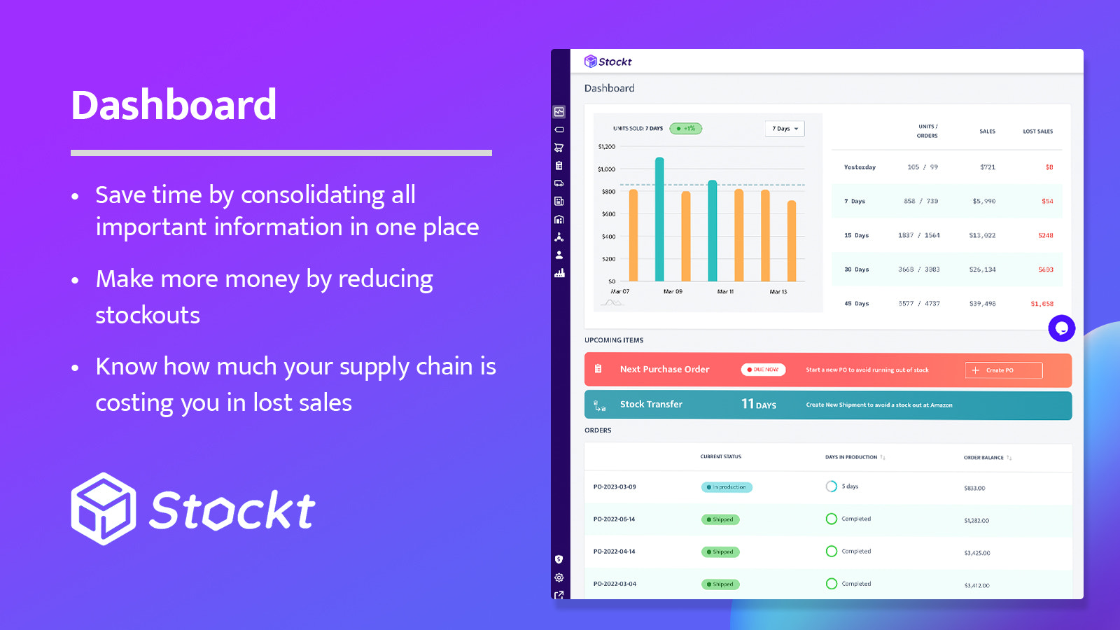 Stockt仪表板提供业务快照