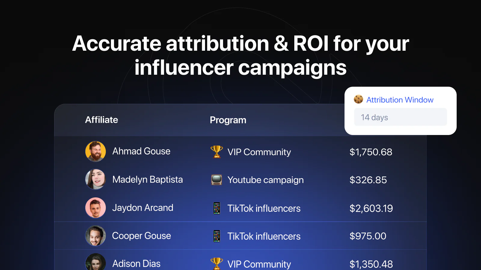 attribution & ROI för influencer-kampanjer