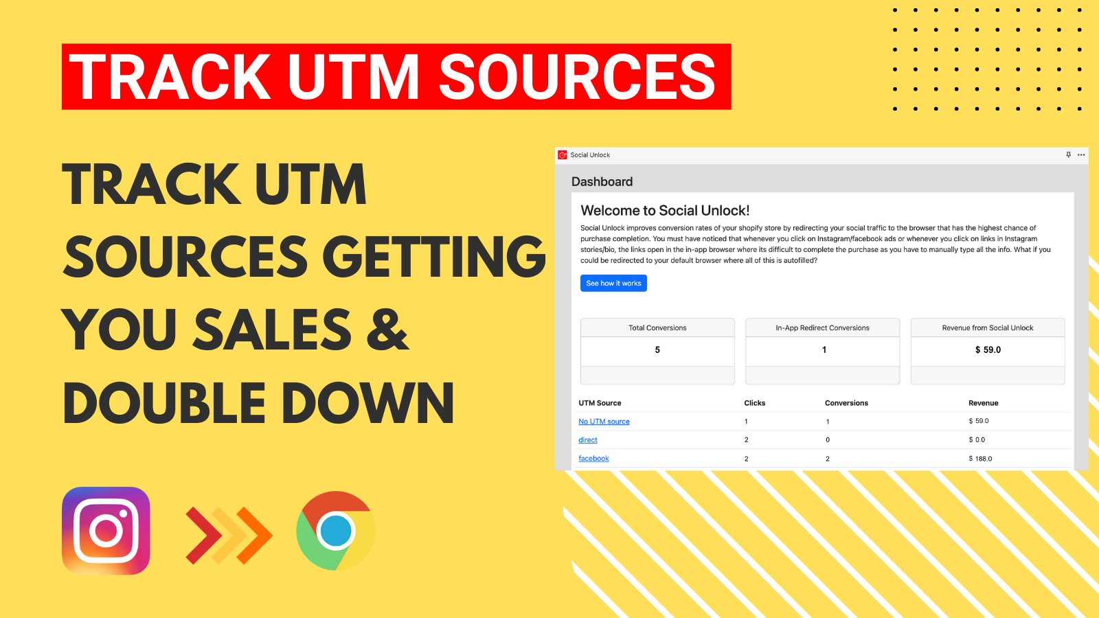 Track UTM Sources by Revenue