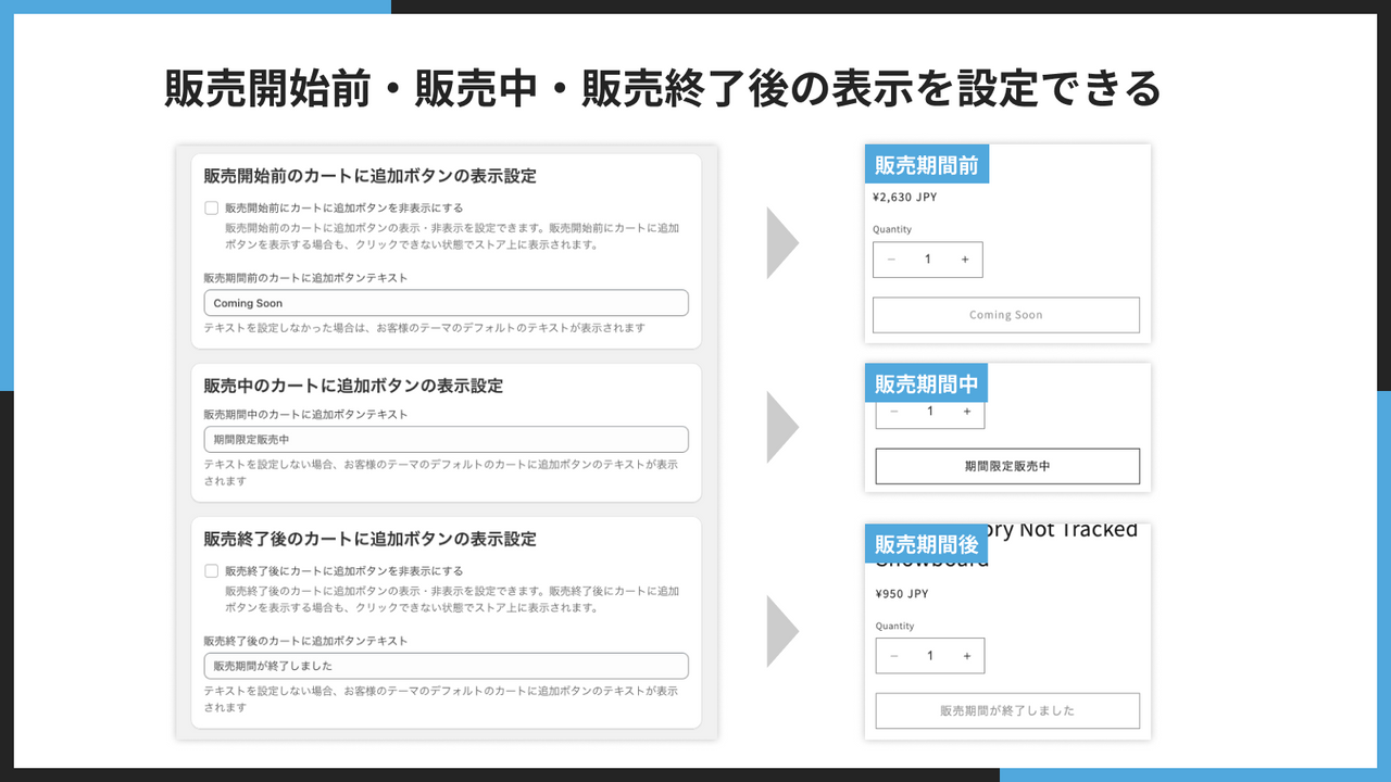 販売開始前・販売中・販売終了後の表示を設定できる