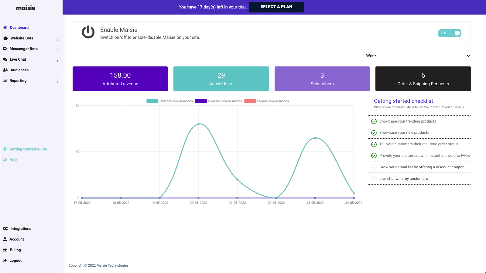 maisie dashboard hovedskærm