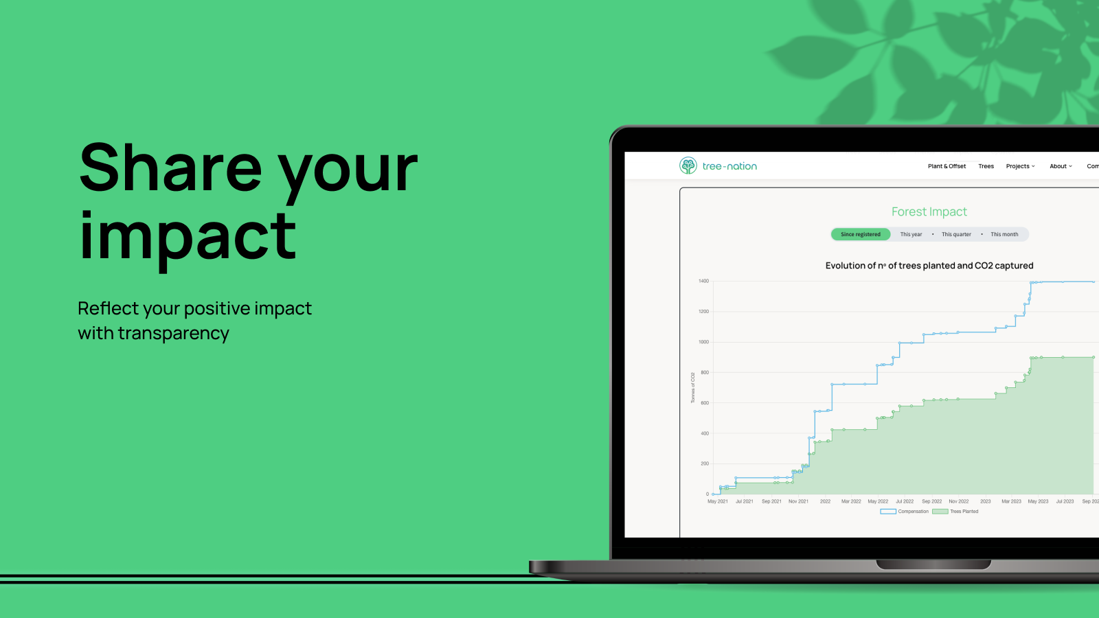 Share your impact