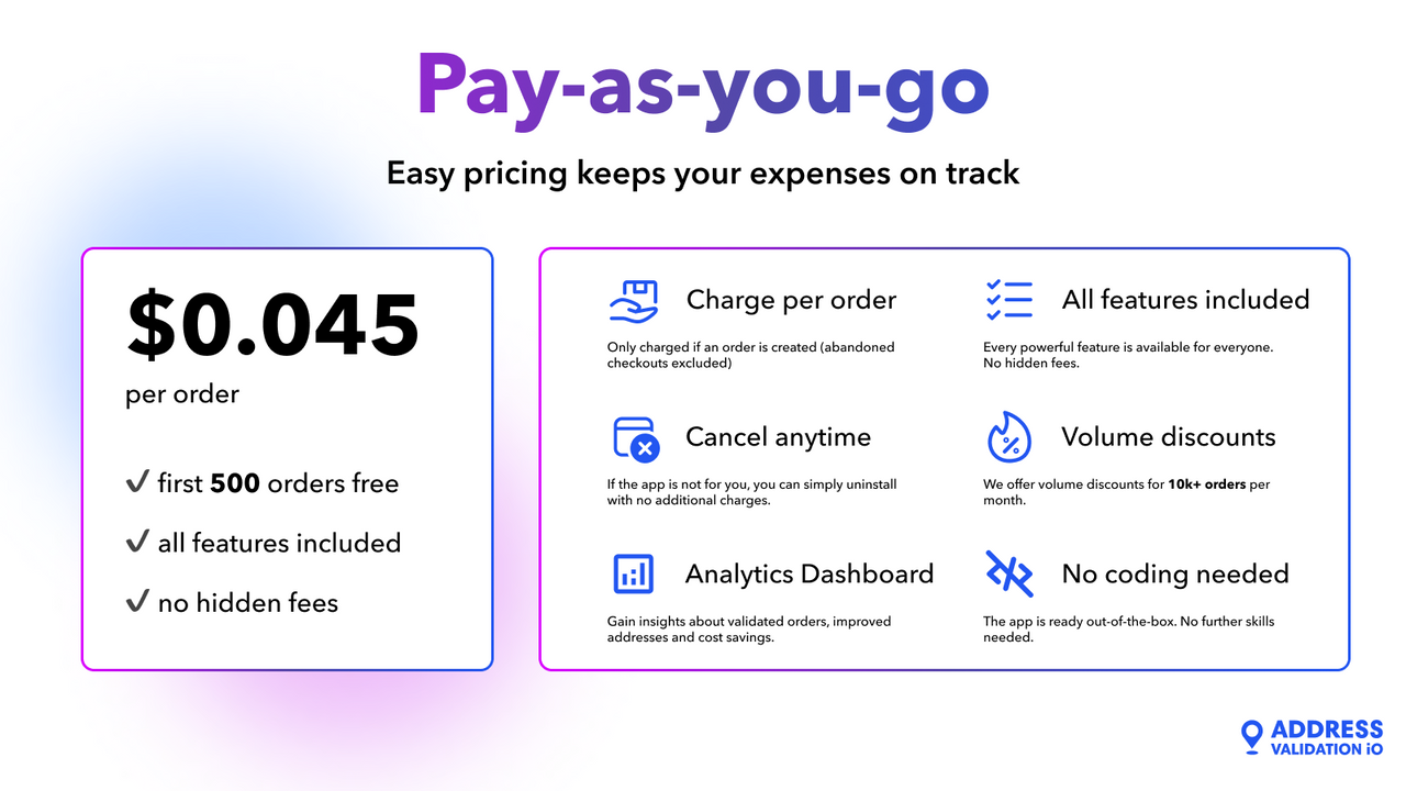 Address validation pricing details with features listed