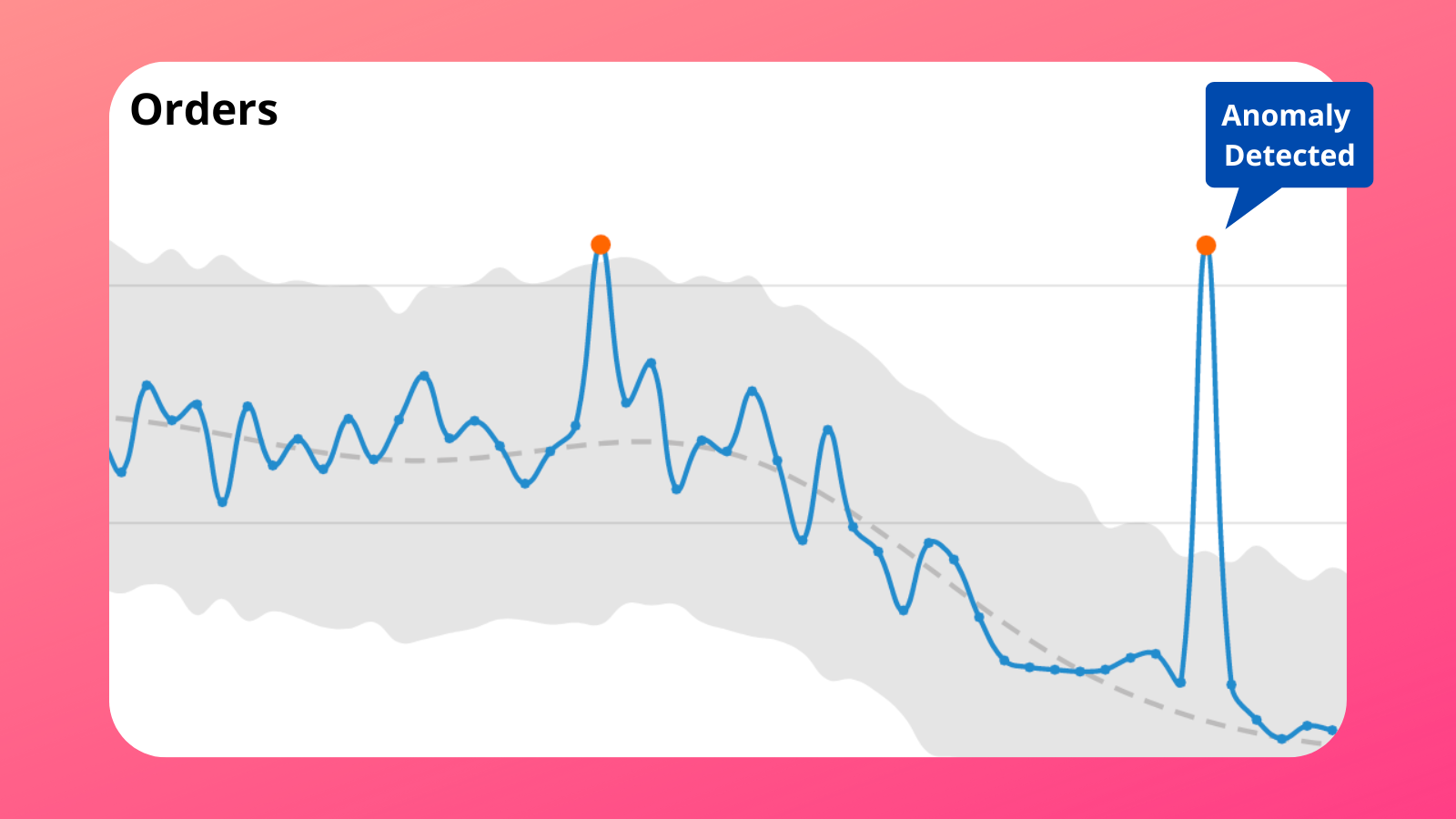 Real-time anomaly detection for sales data