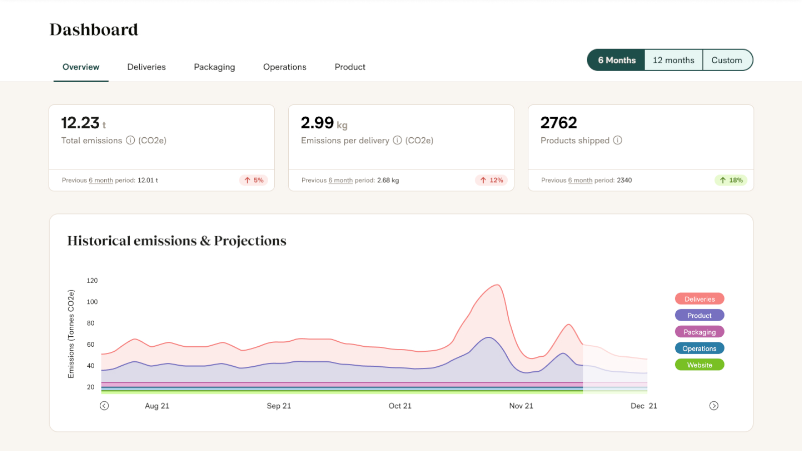 Track carbon emissions in real-time.