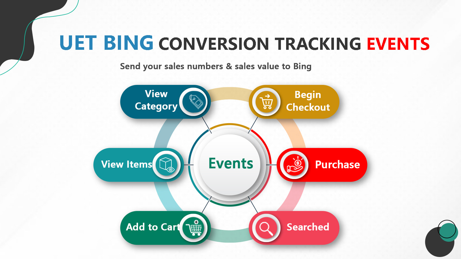 bing ads conversion tracking för shopify