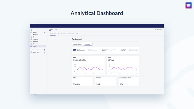 Tableau de bord et statistiques