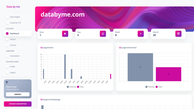 Live Trafik Dashboard