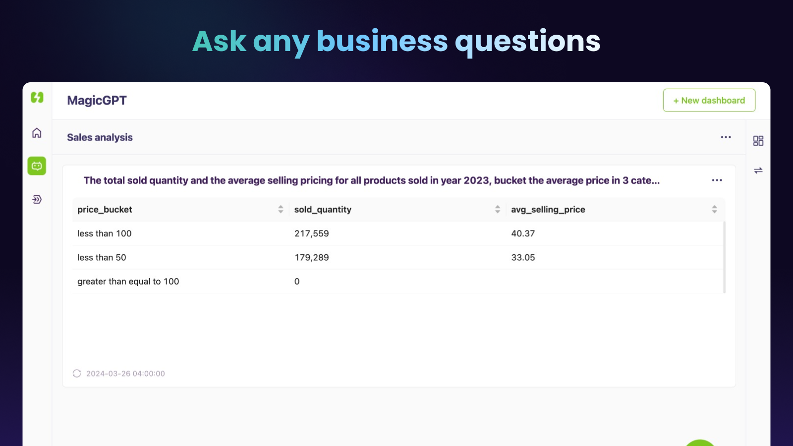 Ask any business questions
