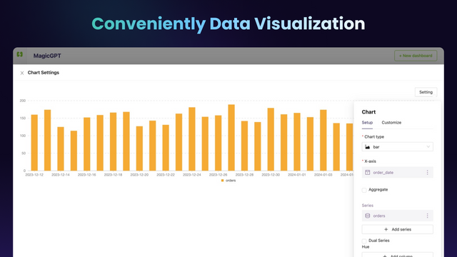 Handige Data Visualisatie