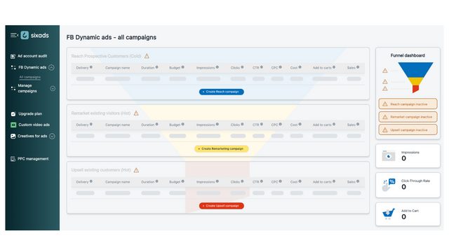 Facebook, Instagram, Google Ads with sixads