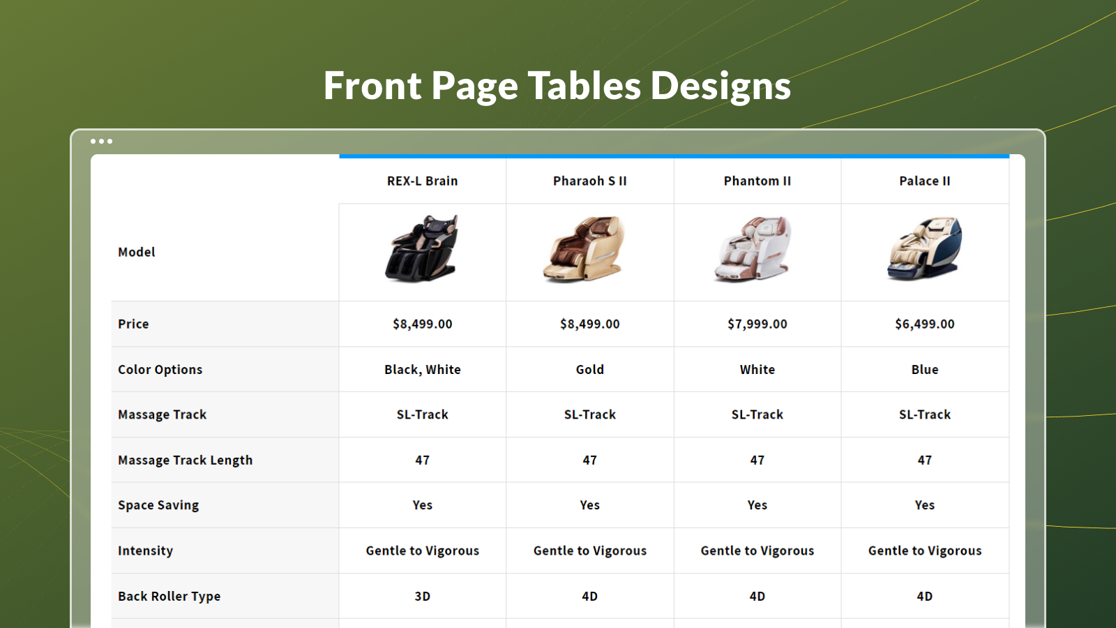 tabelas de dados, tabela de descrição, página do produto
