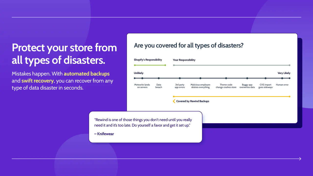 What's Covered by Standard Shopify Backups