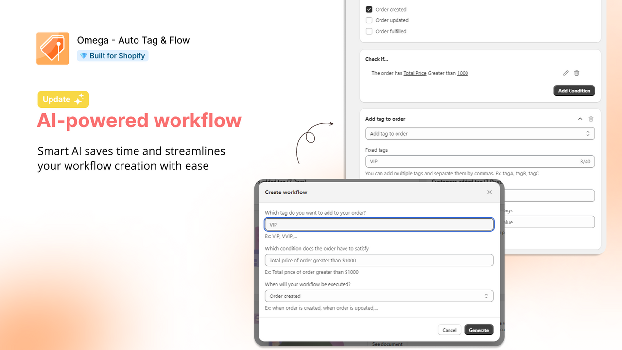 AI-aangedreven workflow