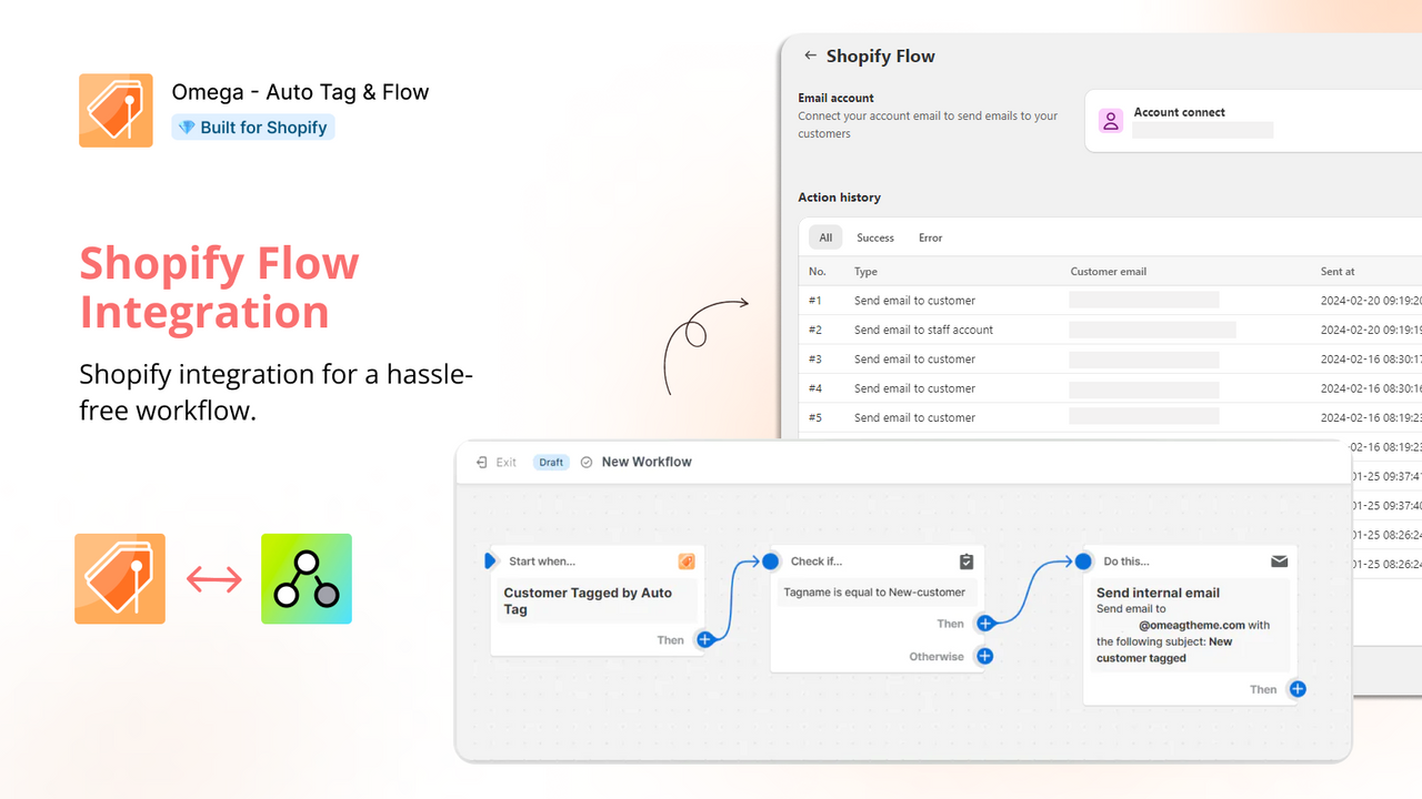 Shopify Flow integratie tags toevoegen, e-mail versturen