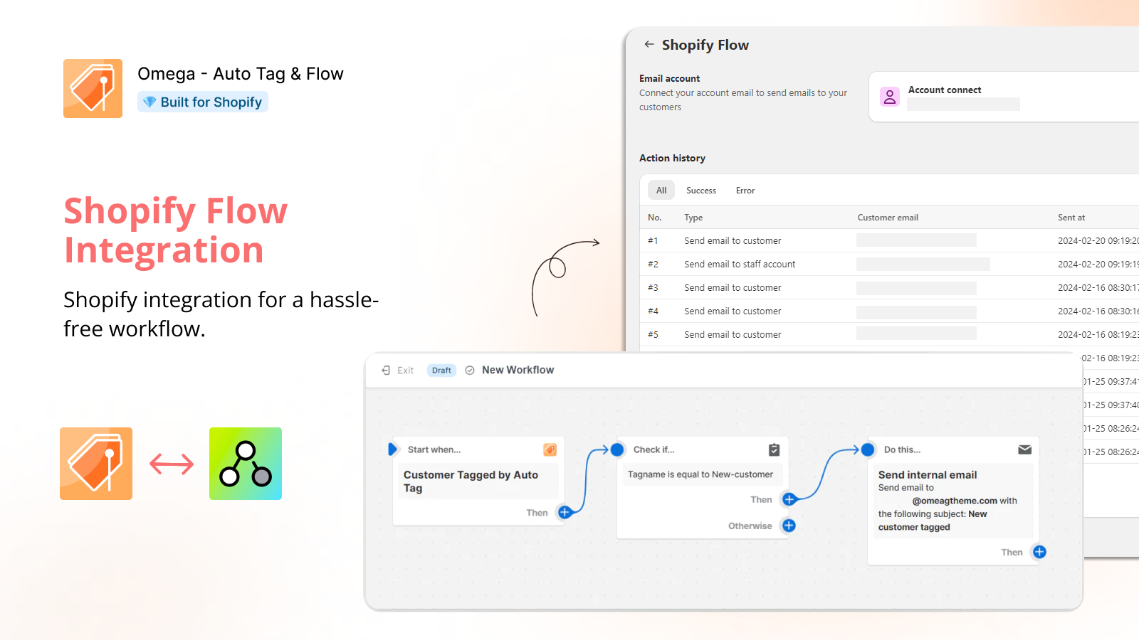 Shopify Flow-integration lägg till taggar, skicka e-post