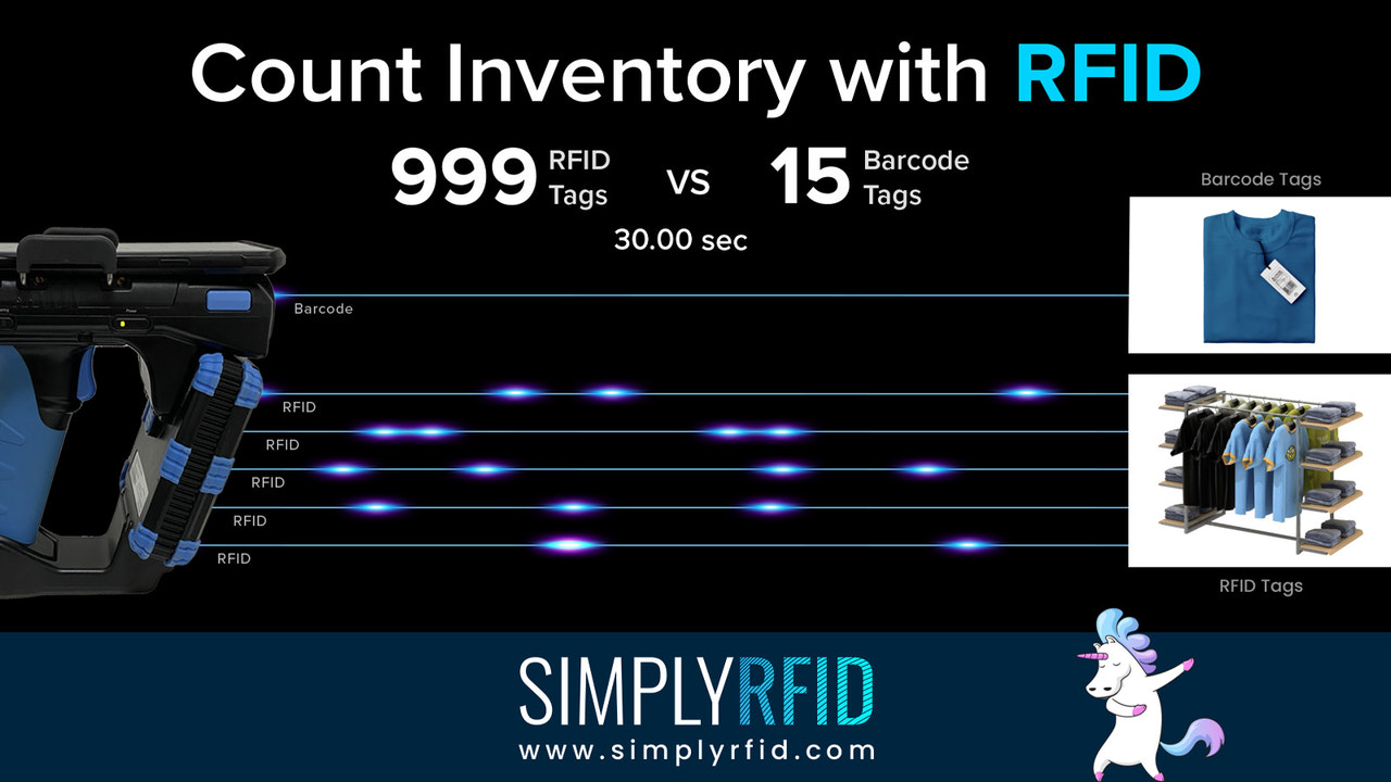 Tel inventaris met RFID