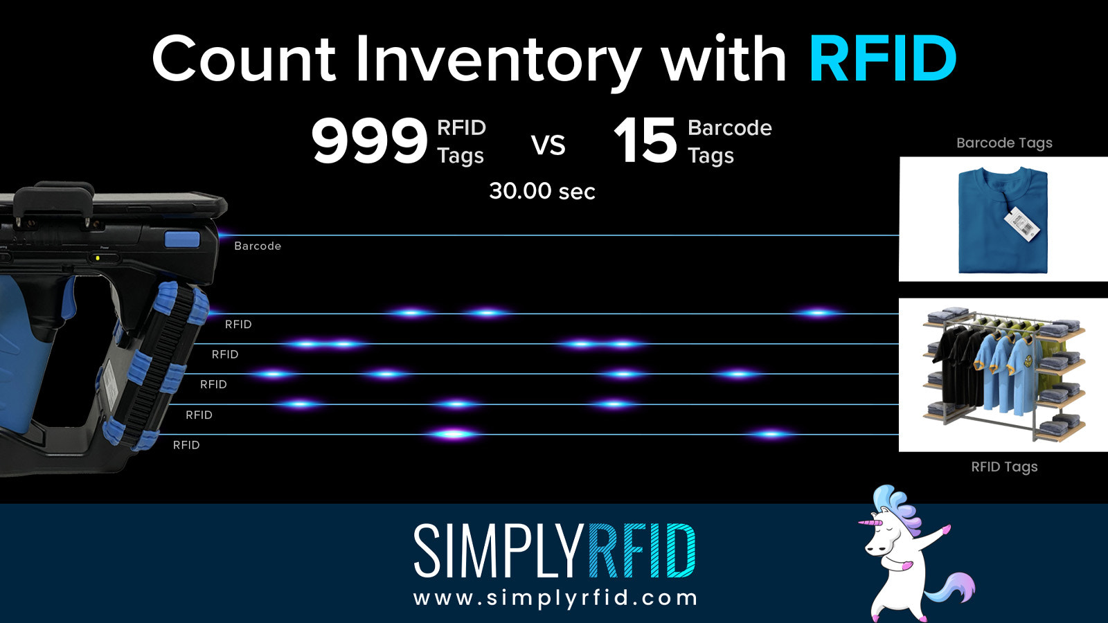 Count inventory with RFID