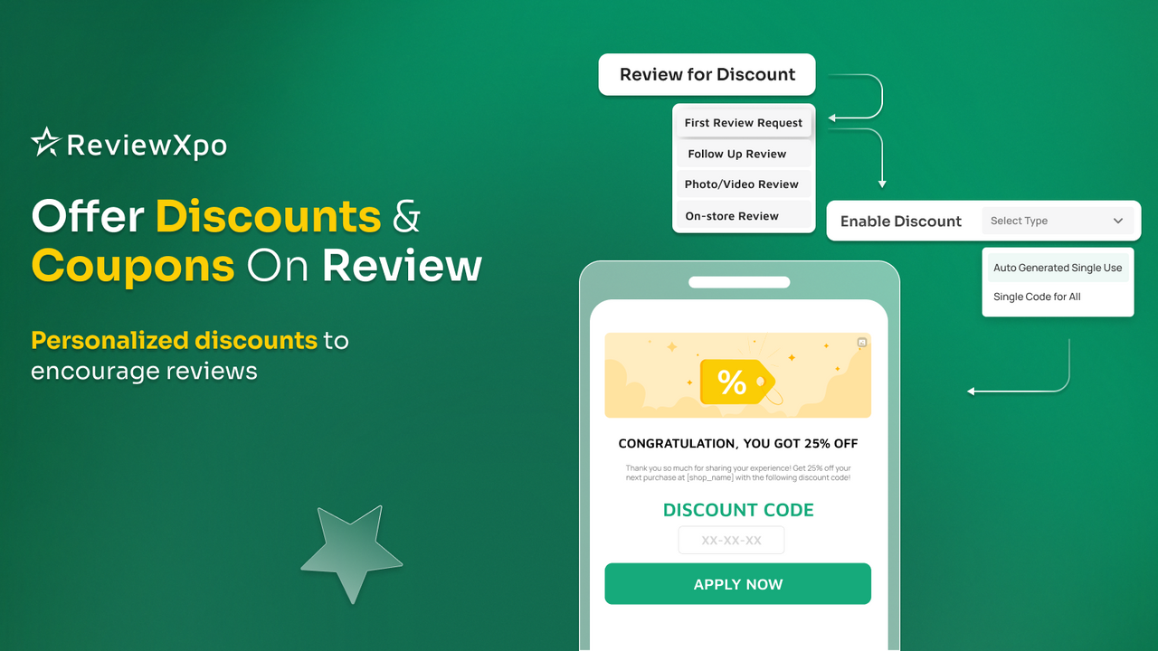 Offer discounts to generate Shopify product reviews