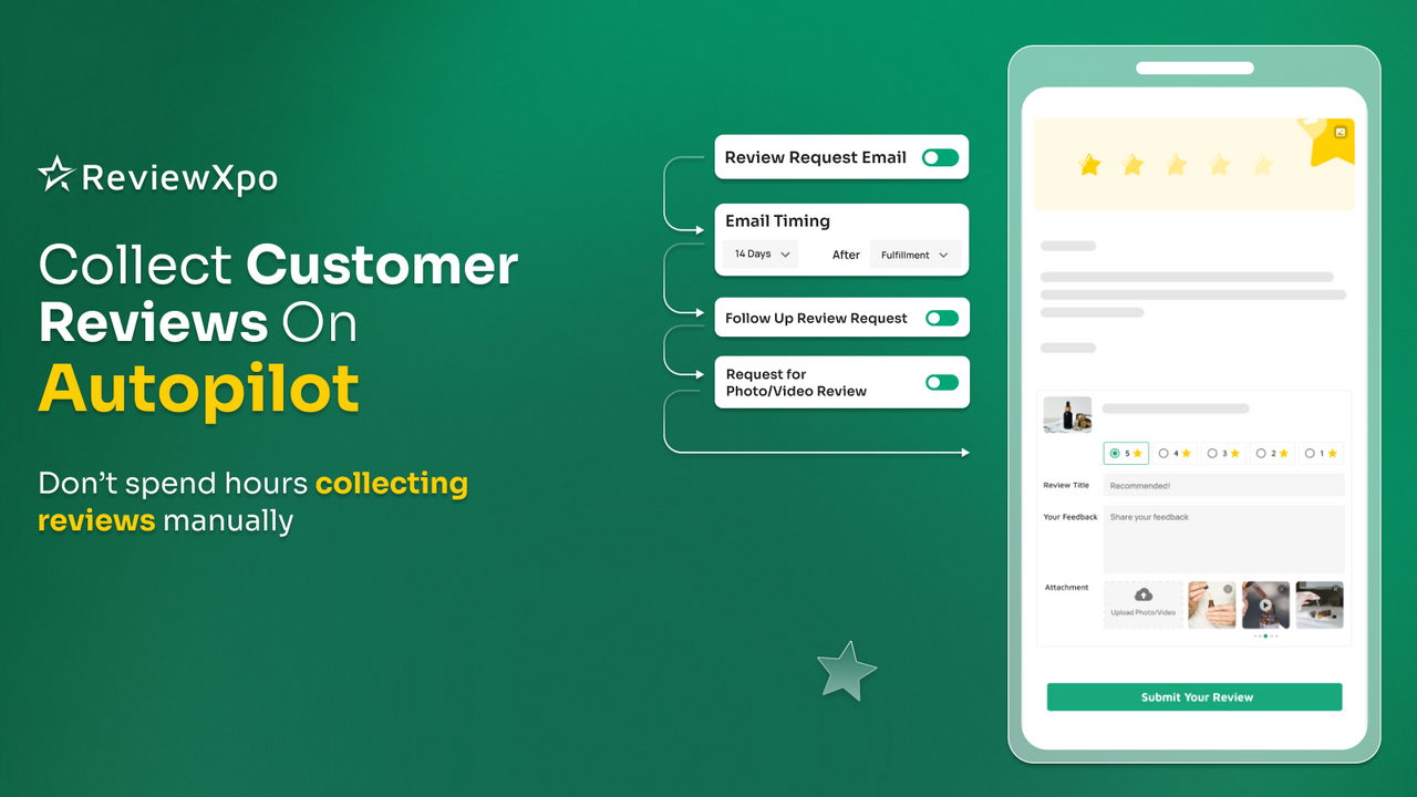 Automatiserad recensionsbegäran via e-post för Shopify produktrecensioner