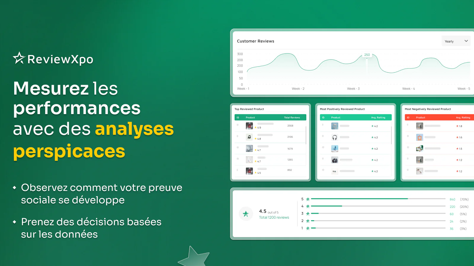 Analytiques pertinentes pour évaluer avis produits Shopify