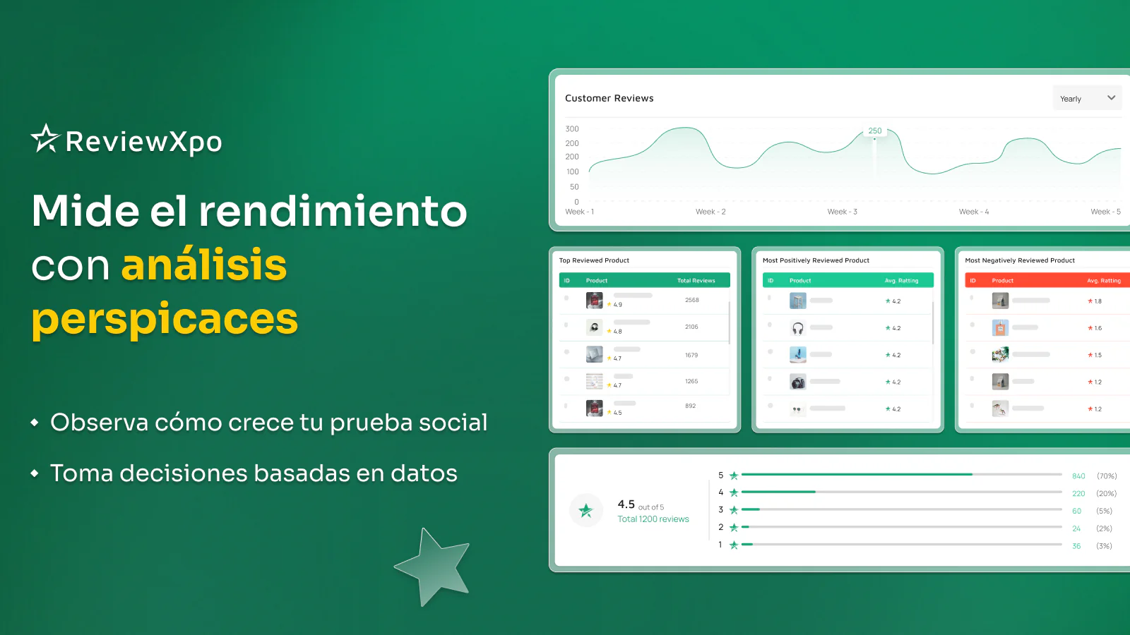 Analíticas perspicaces para medir reseñas de productos Shopify