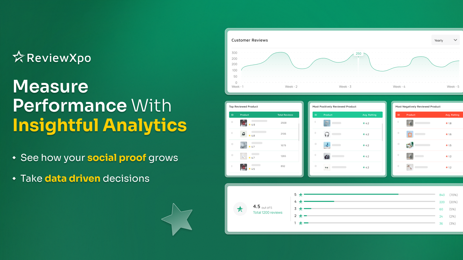 Insiktsfulla analyser för att mäta Shopify produktrecensioner