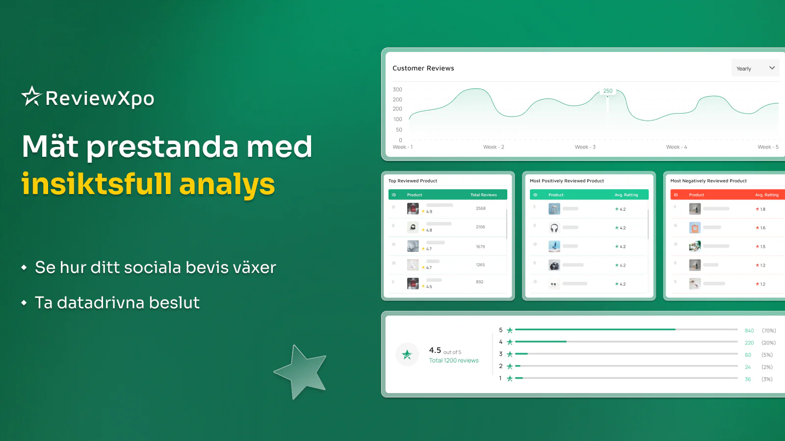 Insiktsfulla analyser för att mäta Shopify-produktrecensioner