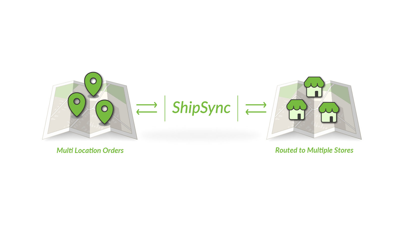 ShipSync: ShipStation routing Screenshot