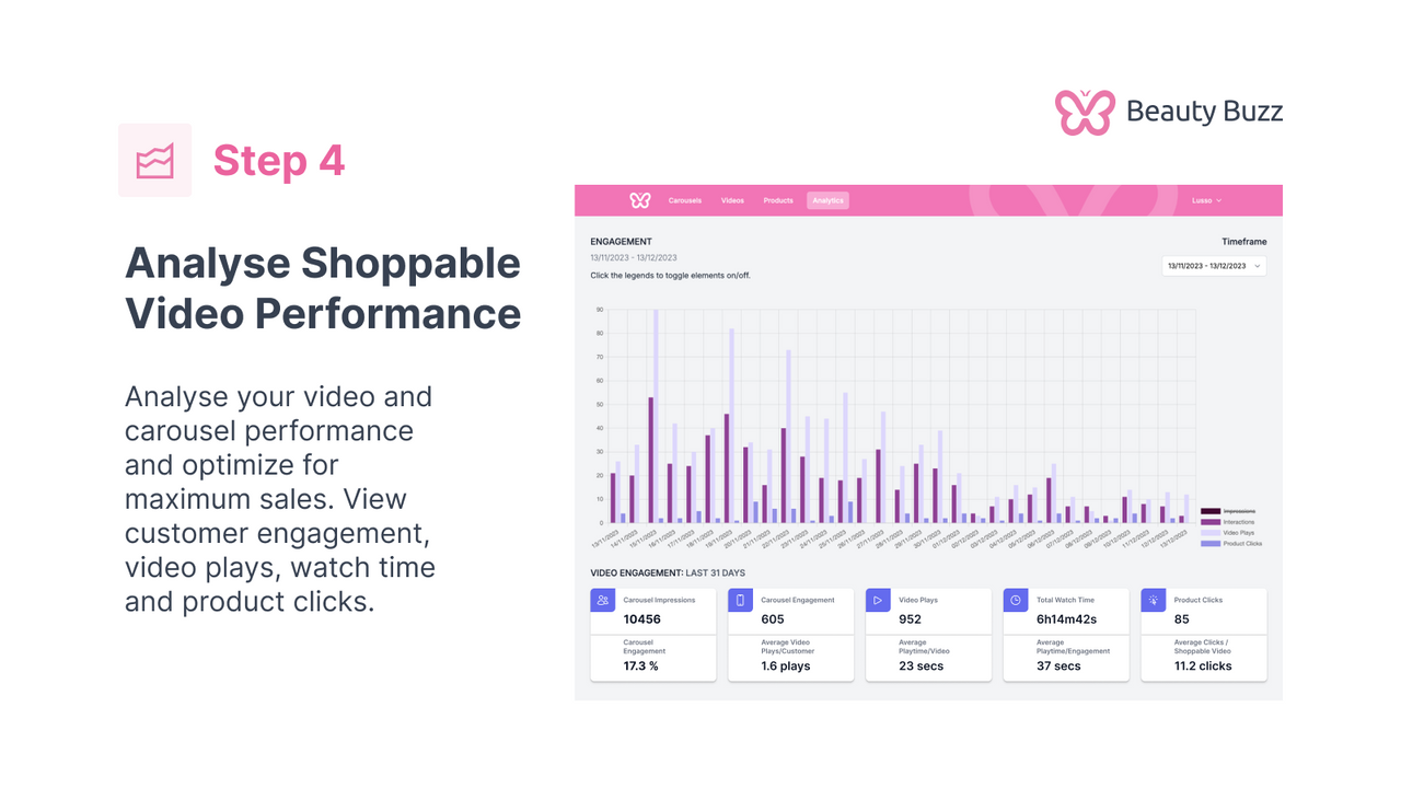 Analyse Shoppable Video Performance and optimize