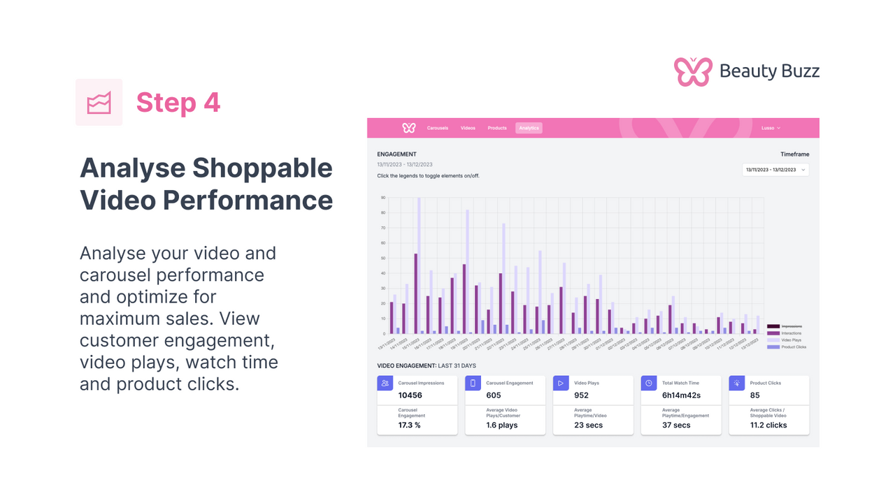 Analysez les performances des vidéos achetables et optimisez