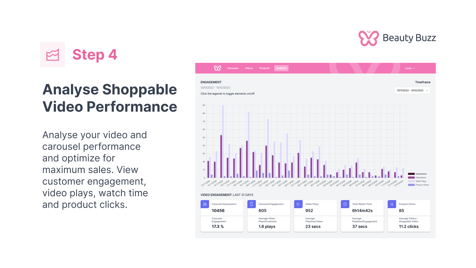 Analysieren Sie die Leistung von Shoppable Videos und optimieren Sie diese