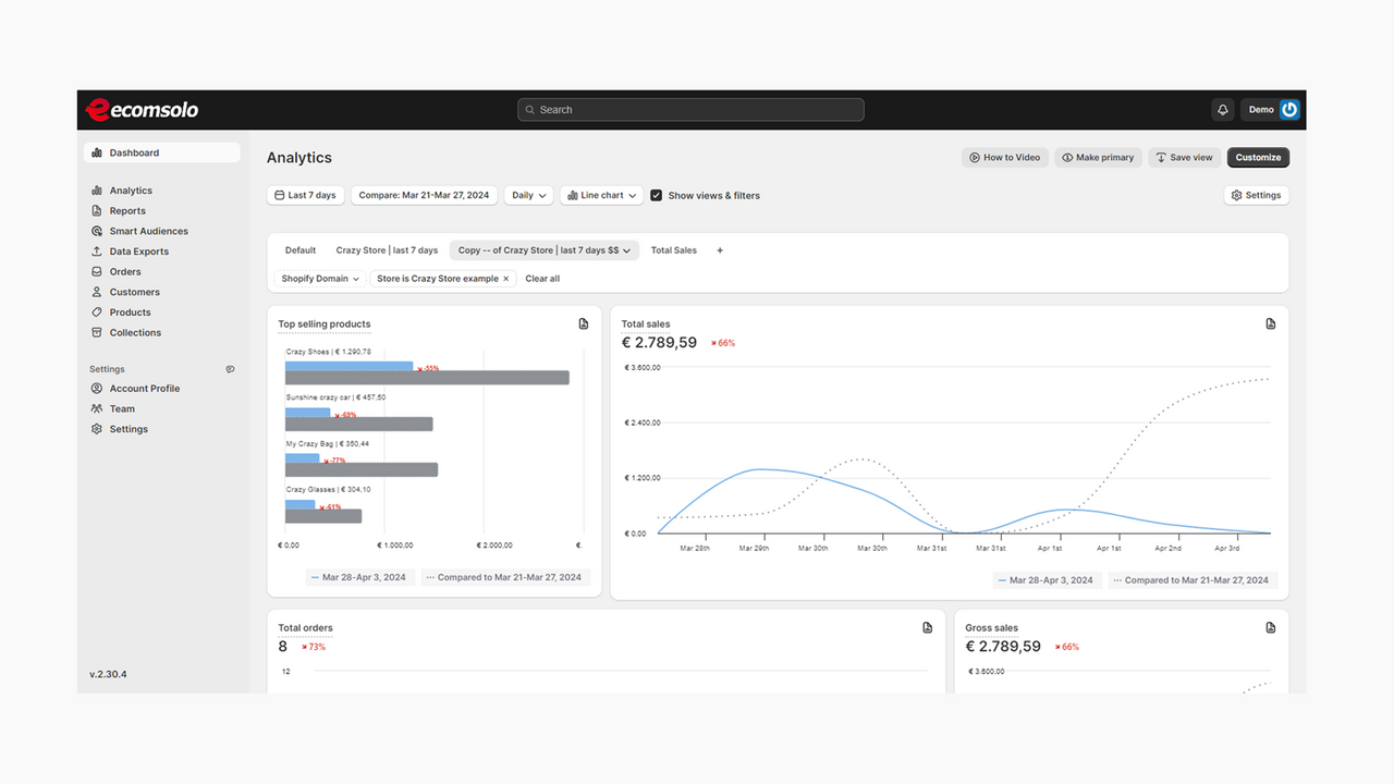 Analytik dashboard for flere butikker