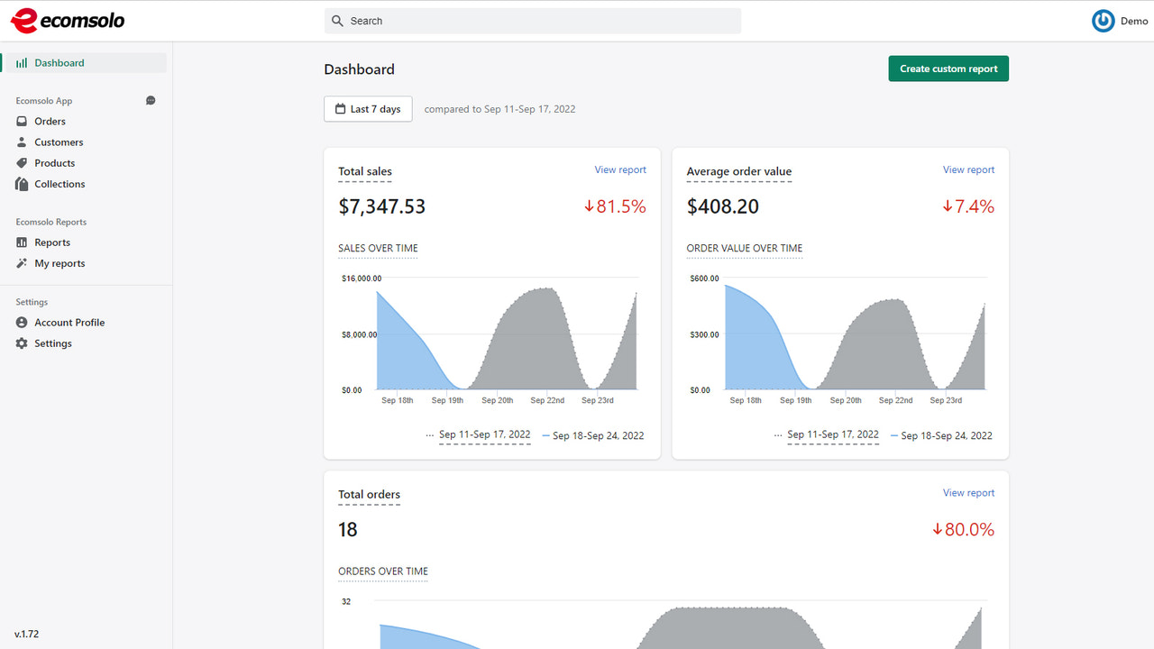 Multi store dashboard