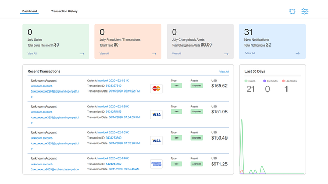 Gestion des transactions