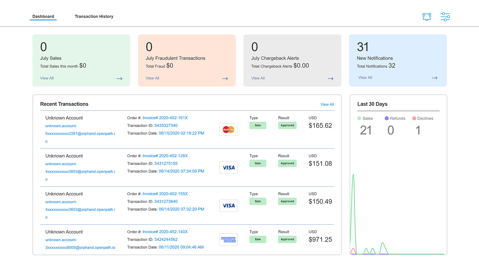 Transaction Management