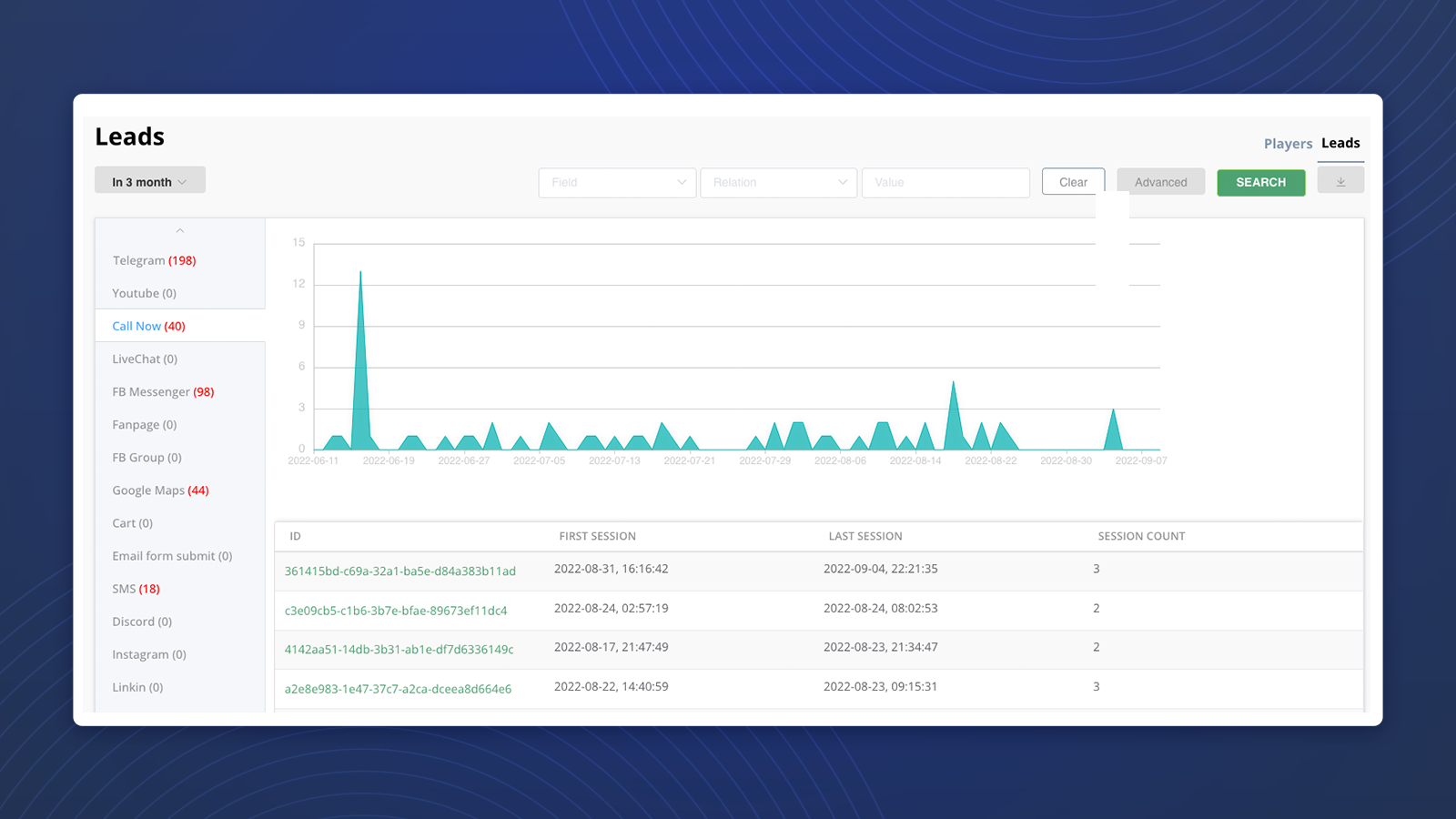 cta button leads reports