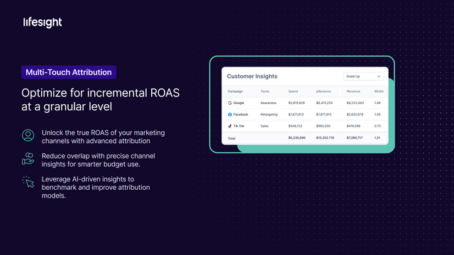 Desbloqueie ROAS com insights alimentados por IA